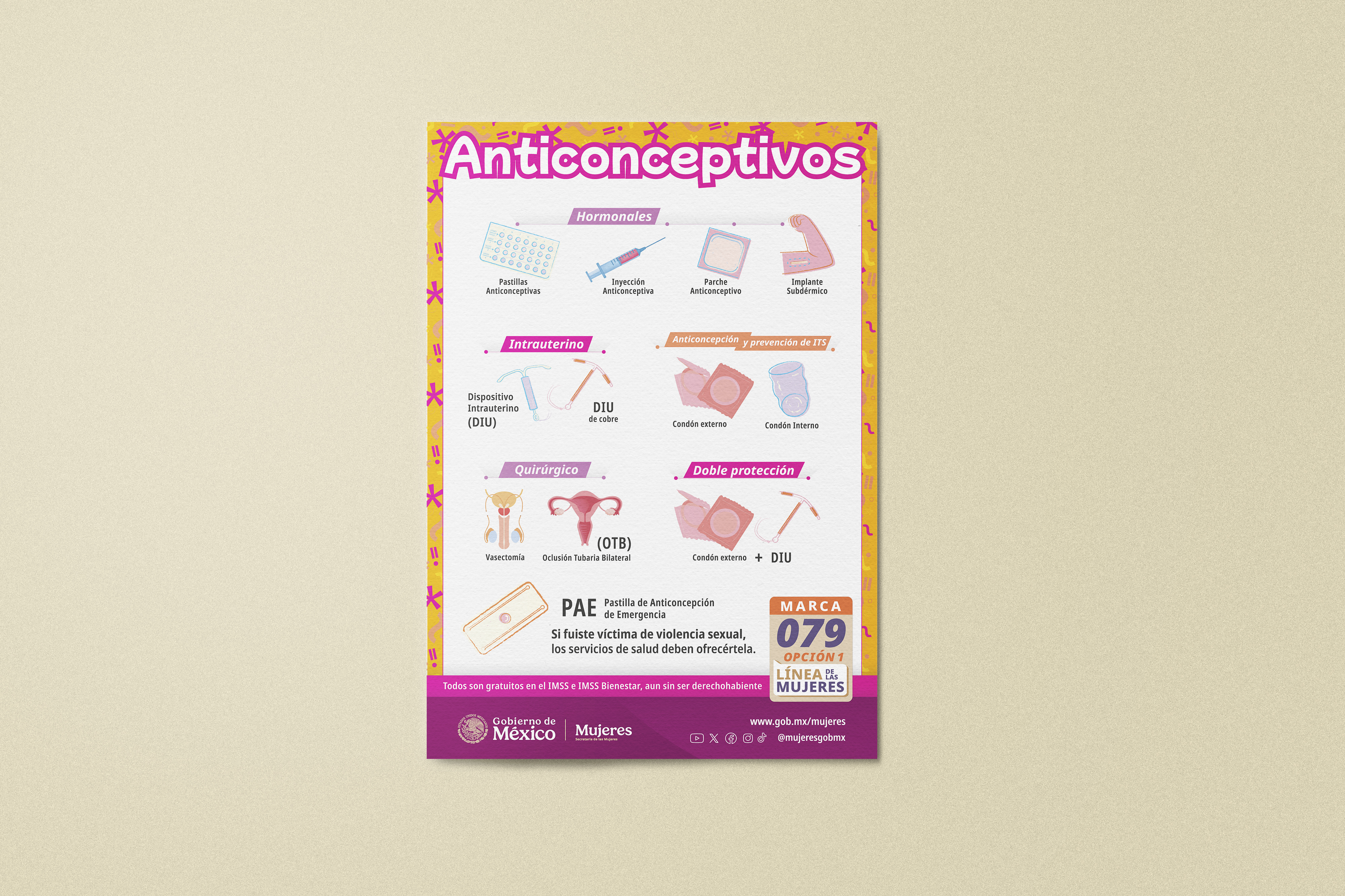 Cartel Métodos anticonceptivos